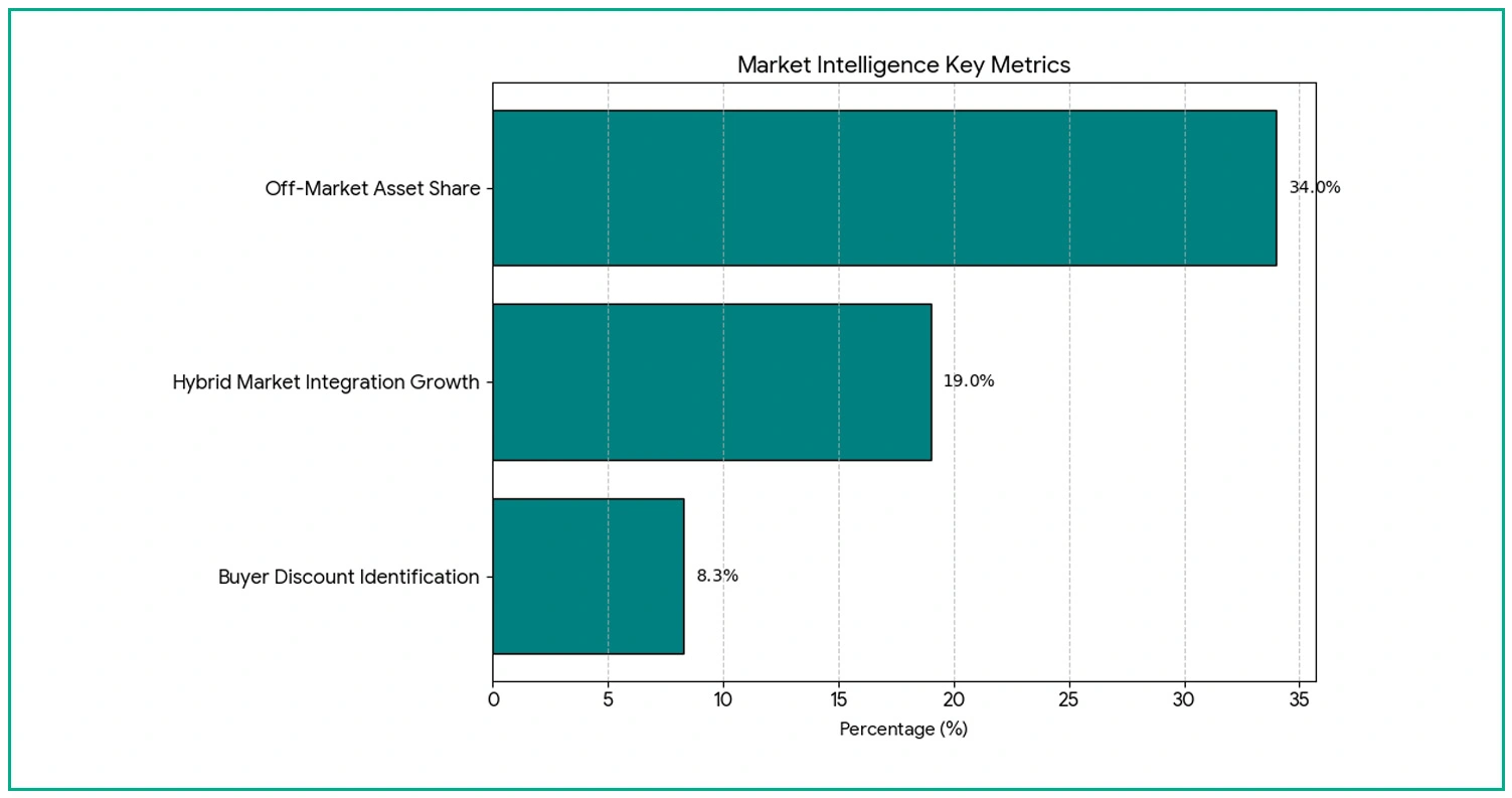 Strategic Market Intelligence
