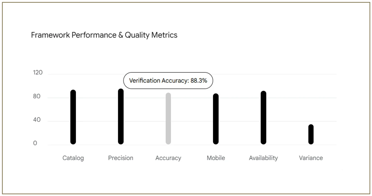 Methodology