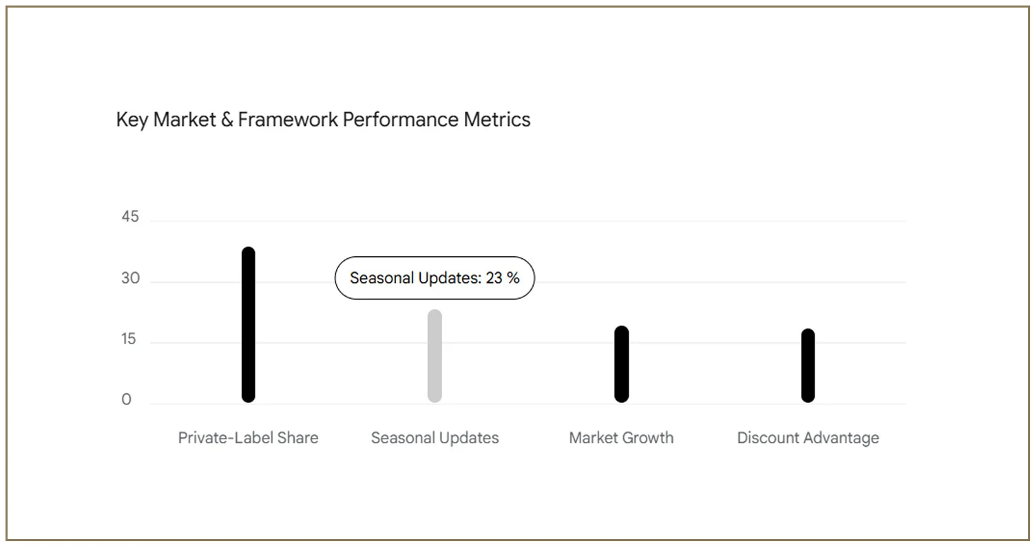Strategic Market Intelligence
