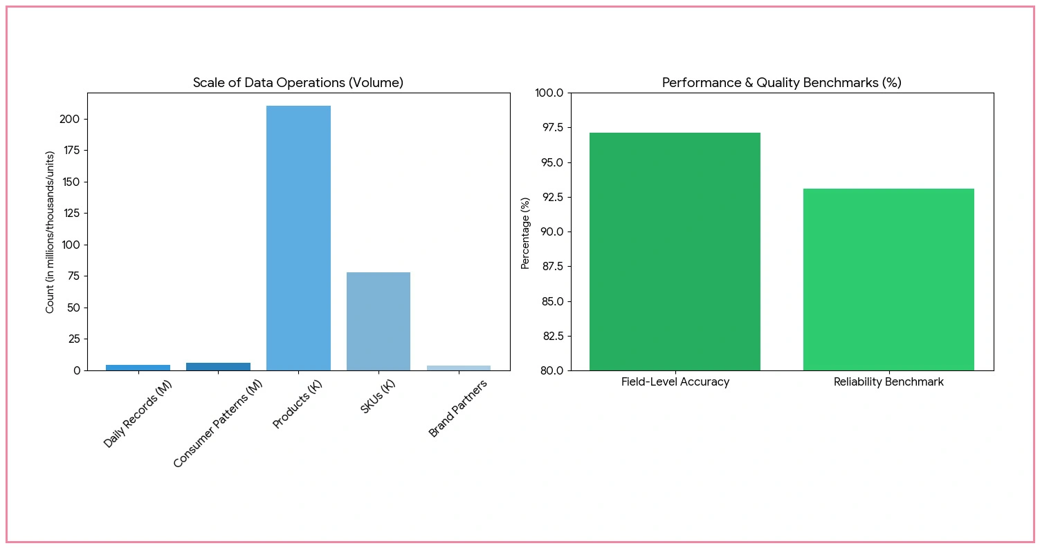 Impact of Data Collection on European E-Commerce Strategy