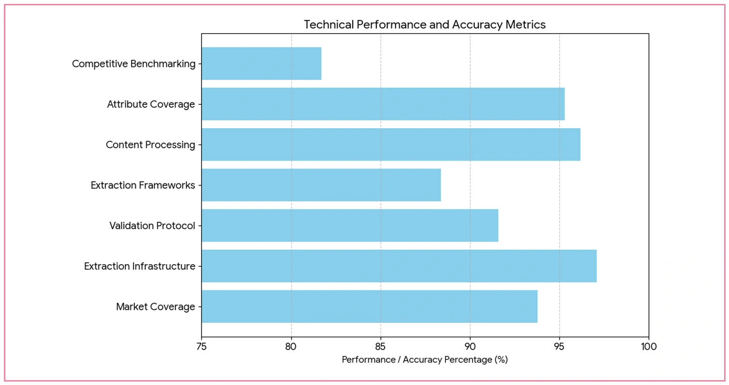 Methodology