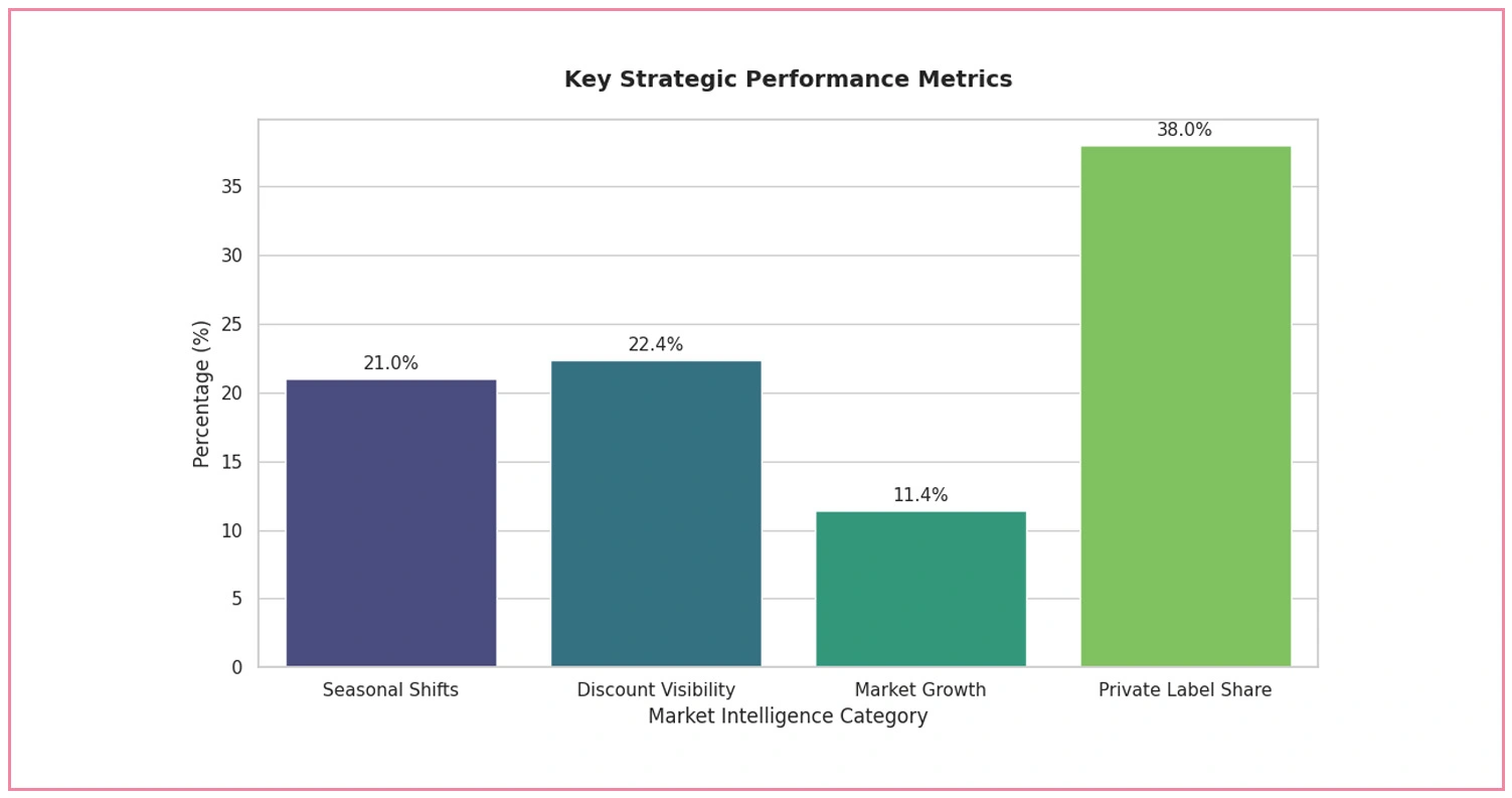 Strategic Market Intelligence
