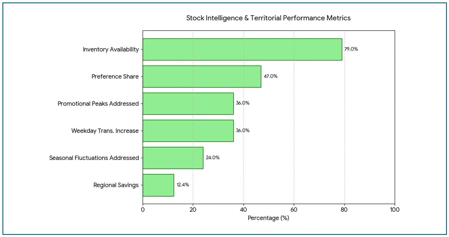 Restaurant Pricing Distribution & Market Intelligence