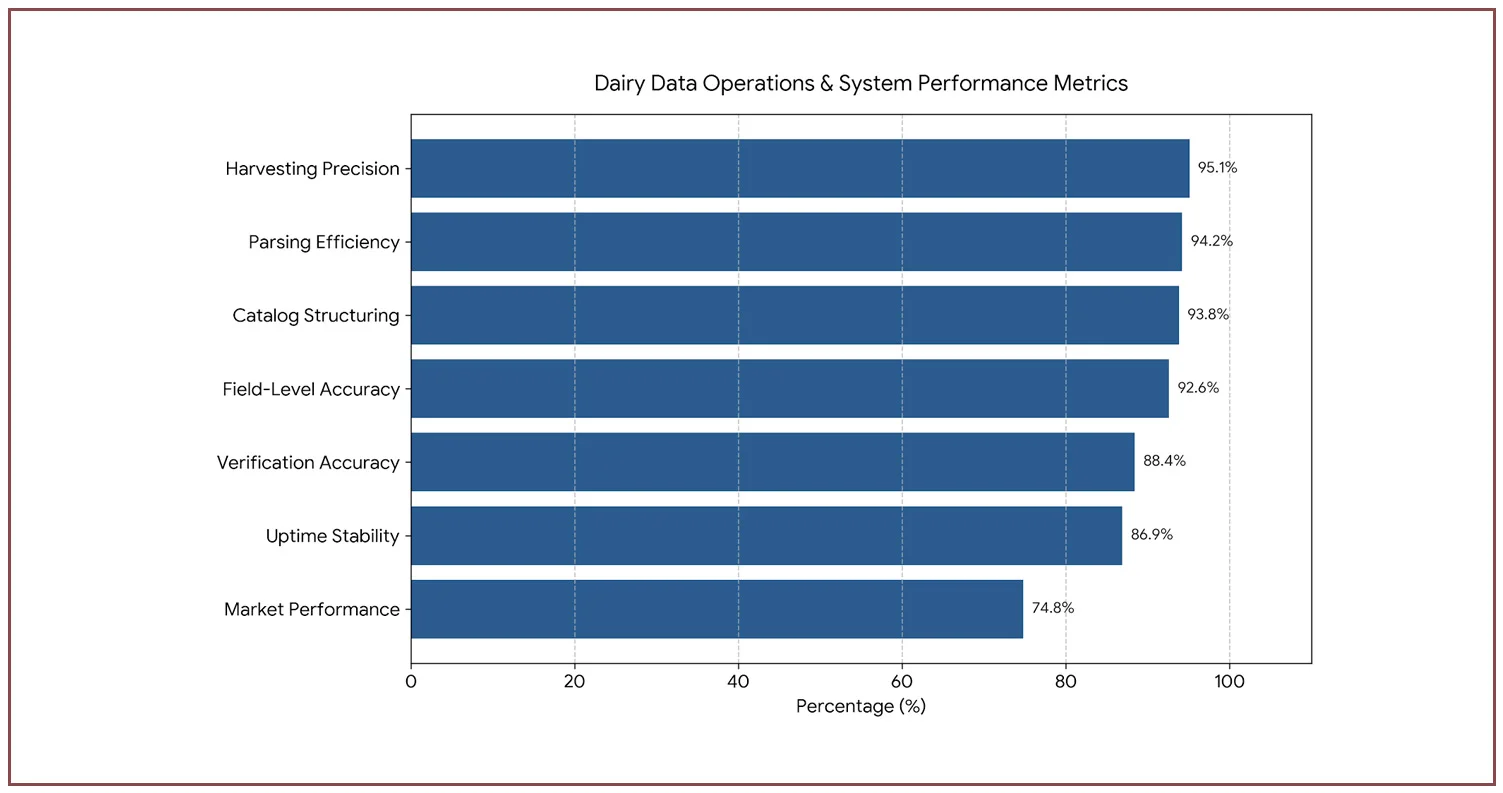 Methodology