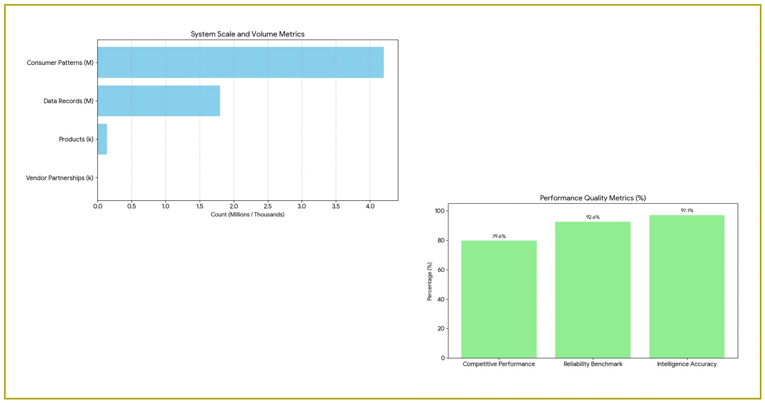 Impact of Data Collection on Retail Pricing Strategy