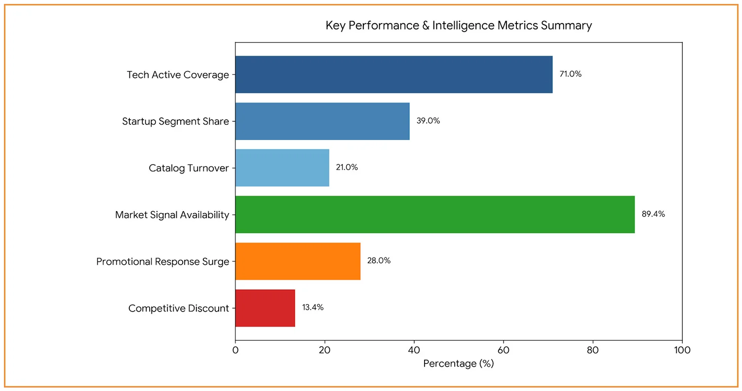 Market Segmentation and Competitive Intelligence