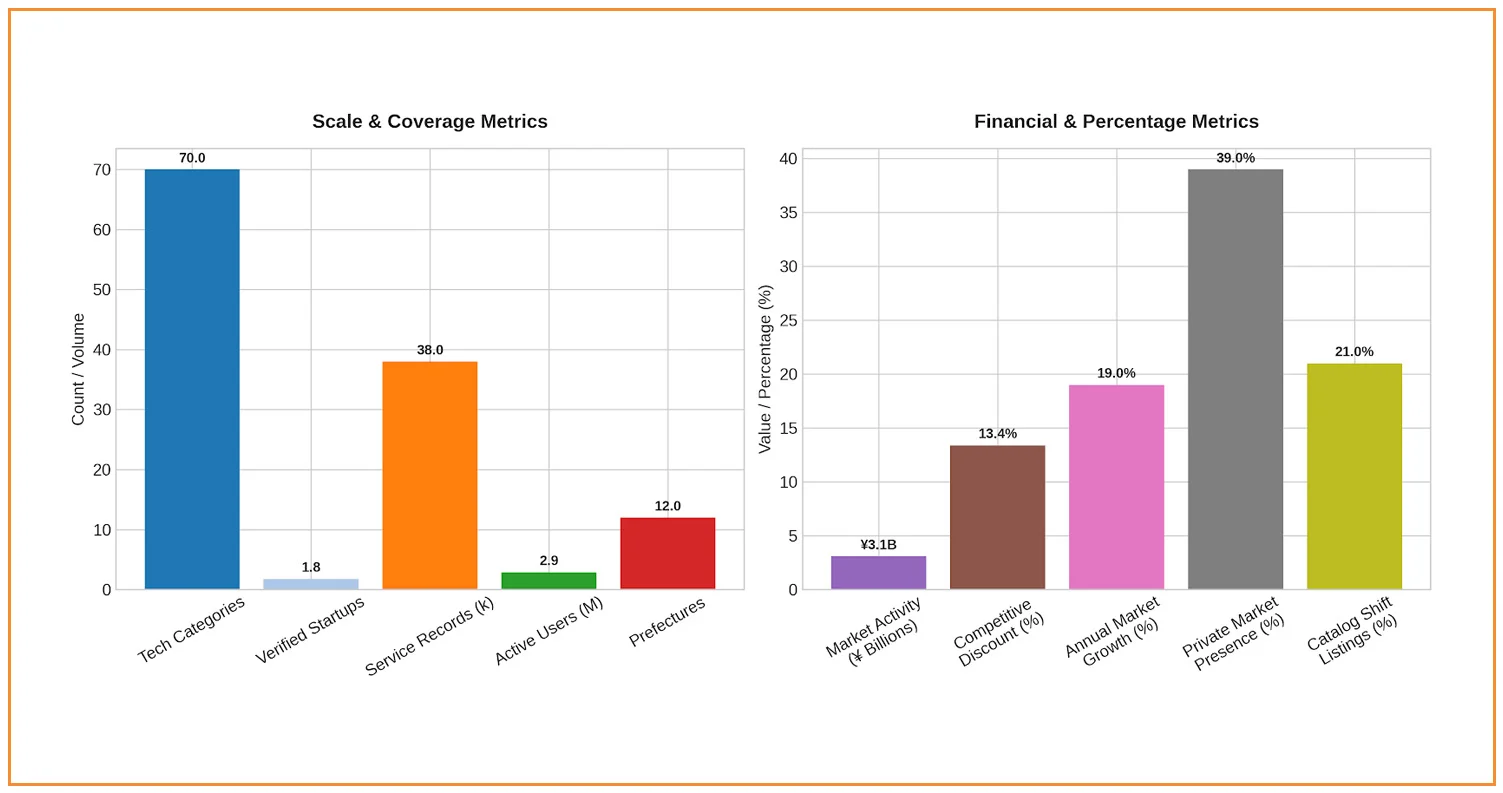 Strategic Growth Intelligence