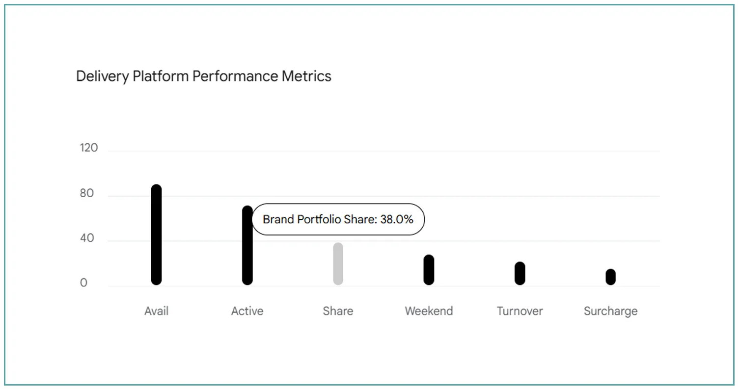 Menu Pricing & Delivery Fulfillment Intelligence