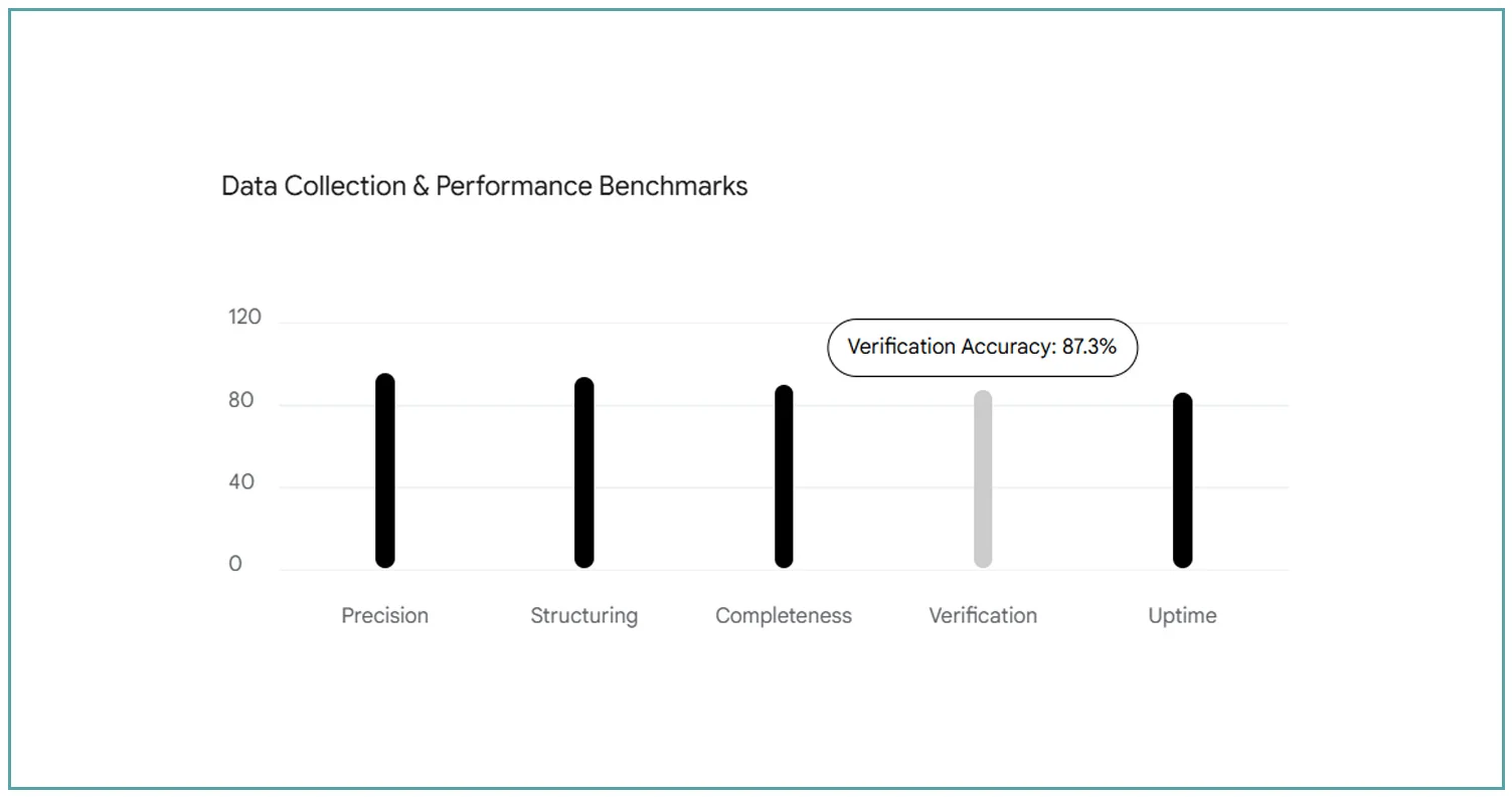 Methodology