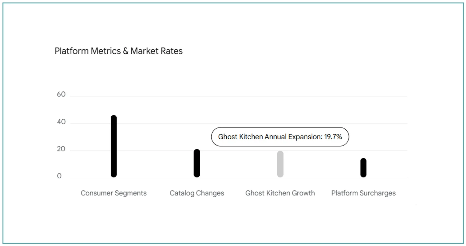 Strategic Market Intelligence