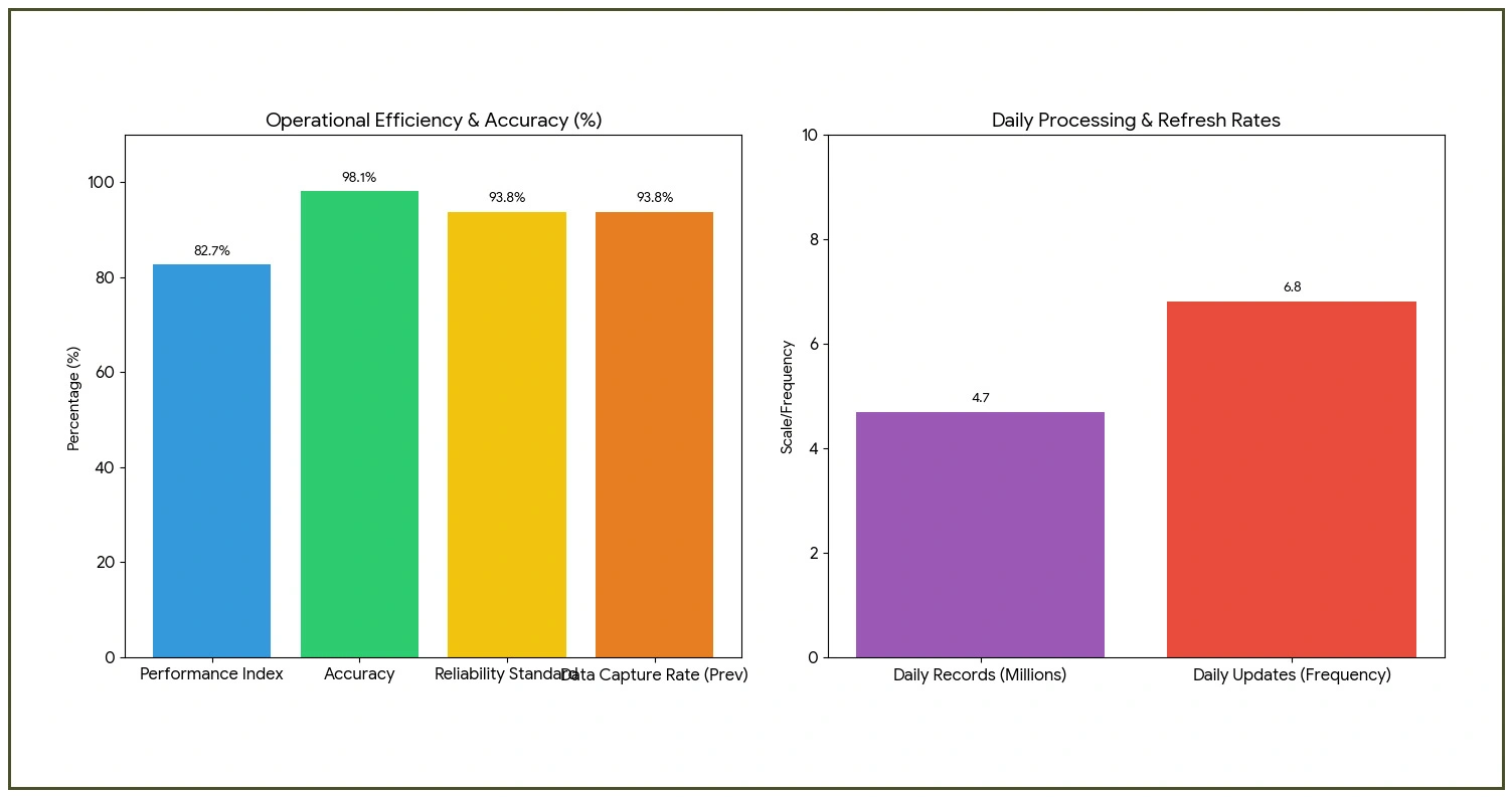 Impact of Information Collection on Fashion Strategy