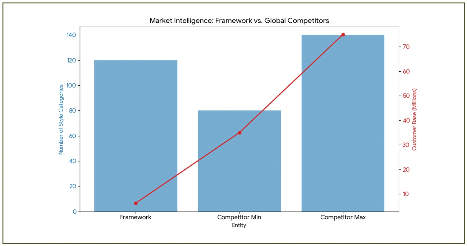 Strategic Market Intelligence