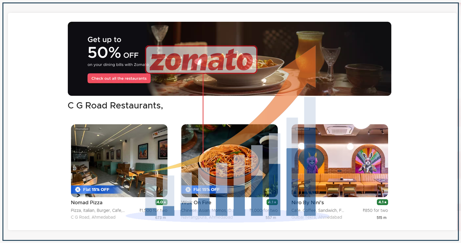 Utilizing-Zomato-Data-Scraping-for-Restaurant-Chains Utilizing-Zomato-Data-Scraping-for-Restaurant-Chains